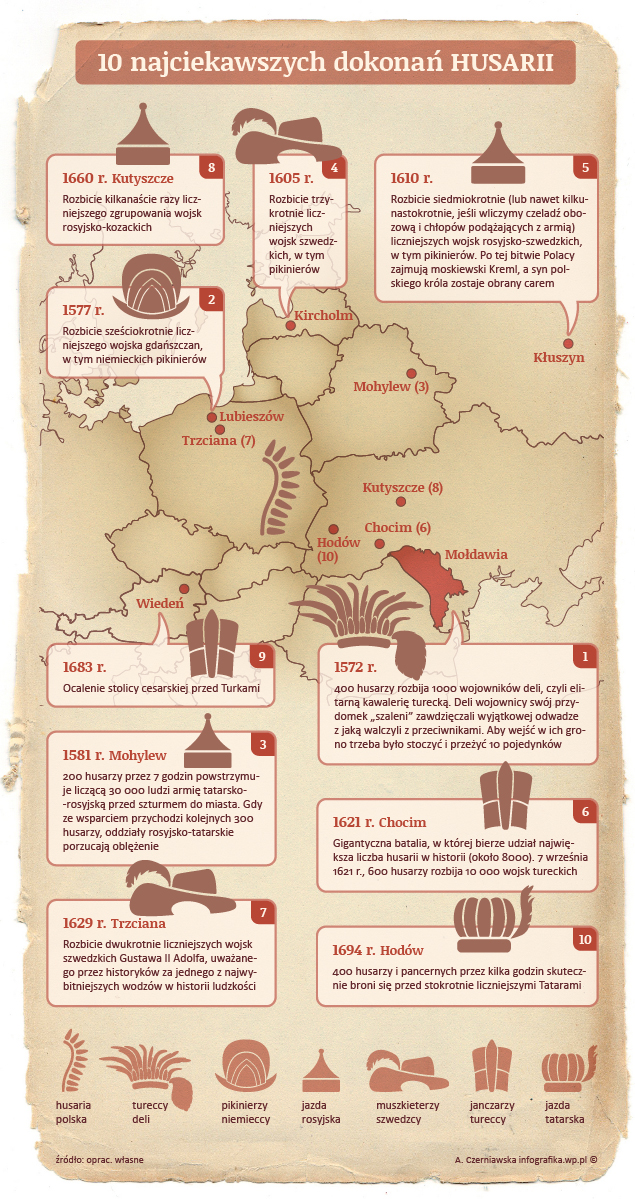 wp_husaria_infografika_635.jpeg