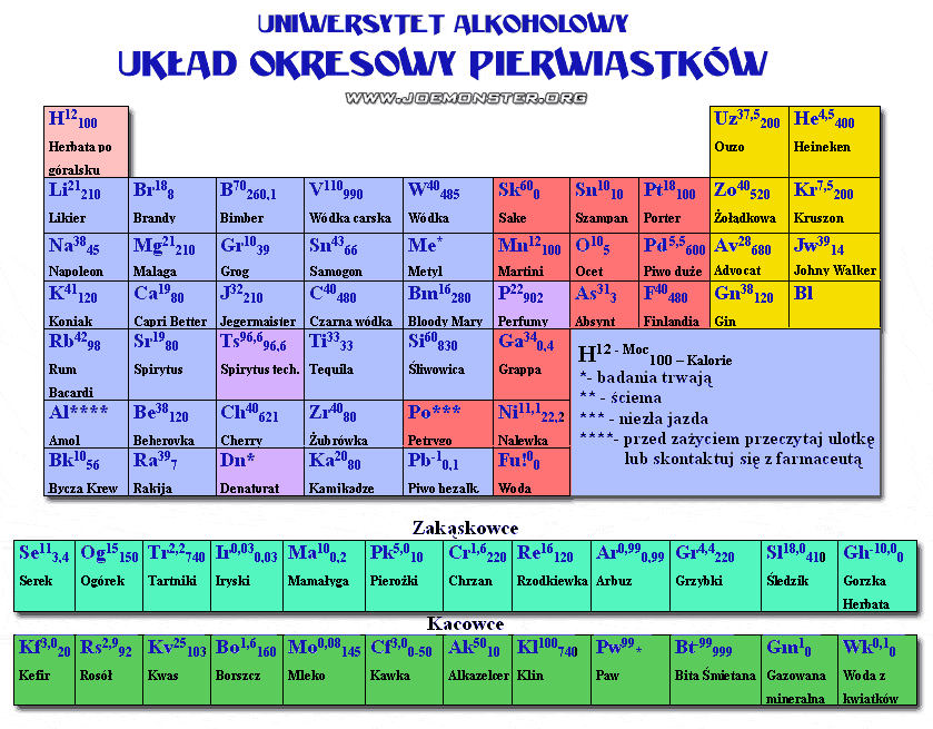 okresowy.gif