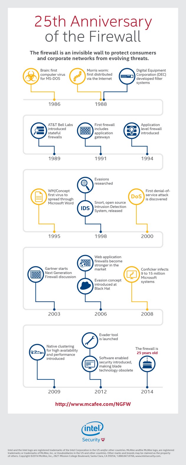 firewall-infografika.jpg