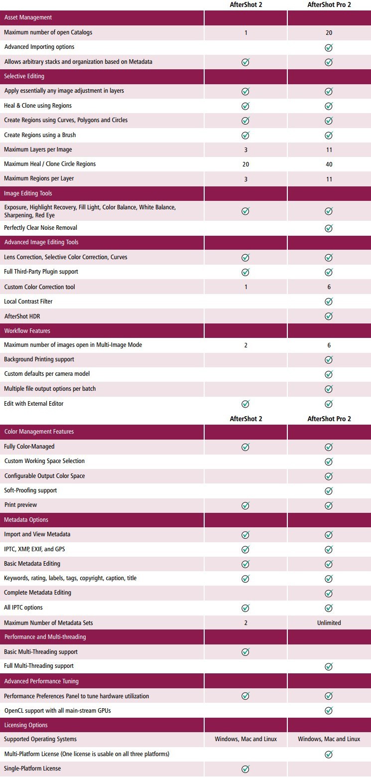 Corel%20AfterShot%20edition%20comparison.jpg