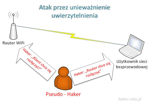 atak-przez-uniewaznienie-uwierzytelnienia.jpg