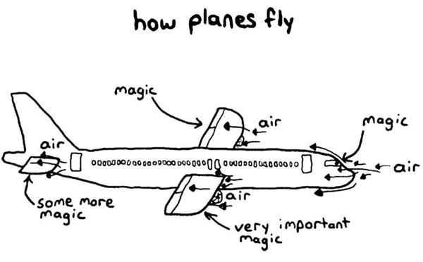 How-Planes-Fly.jpg